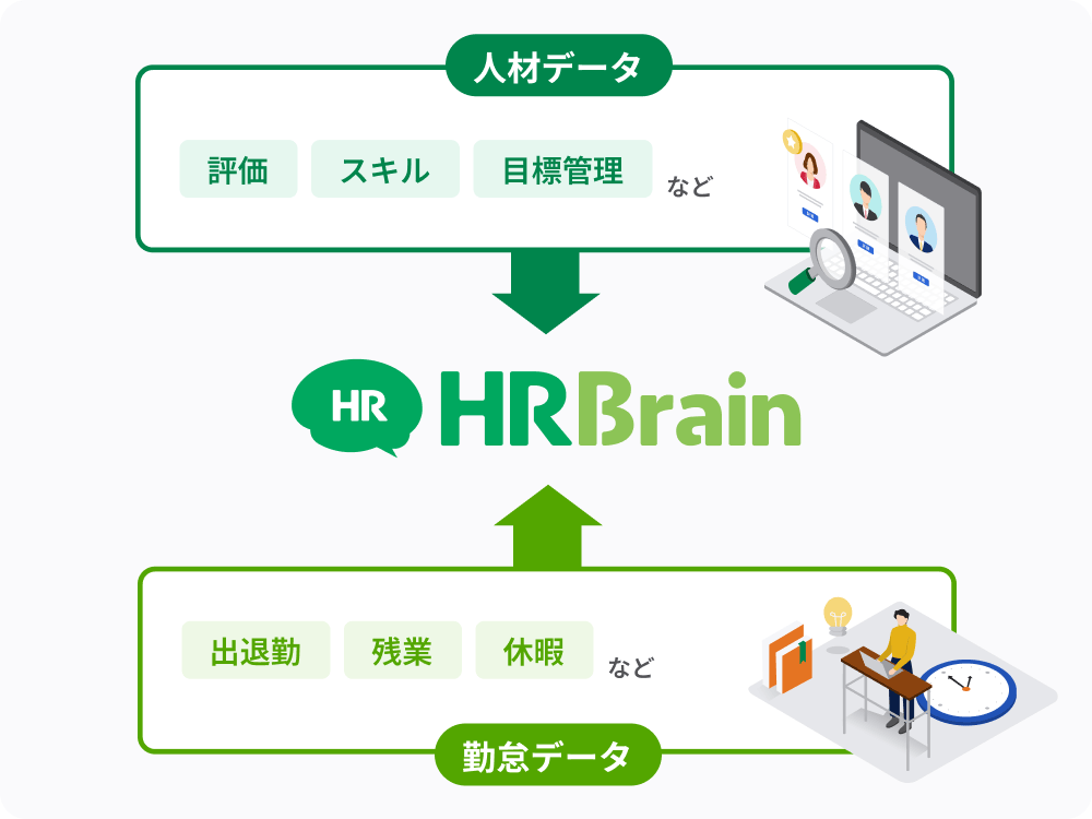 人材と労務の統合管理